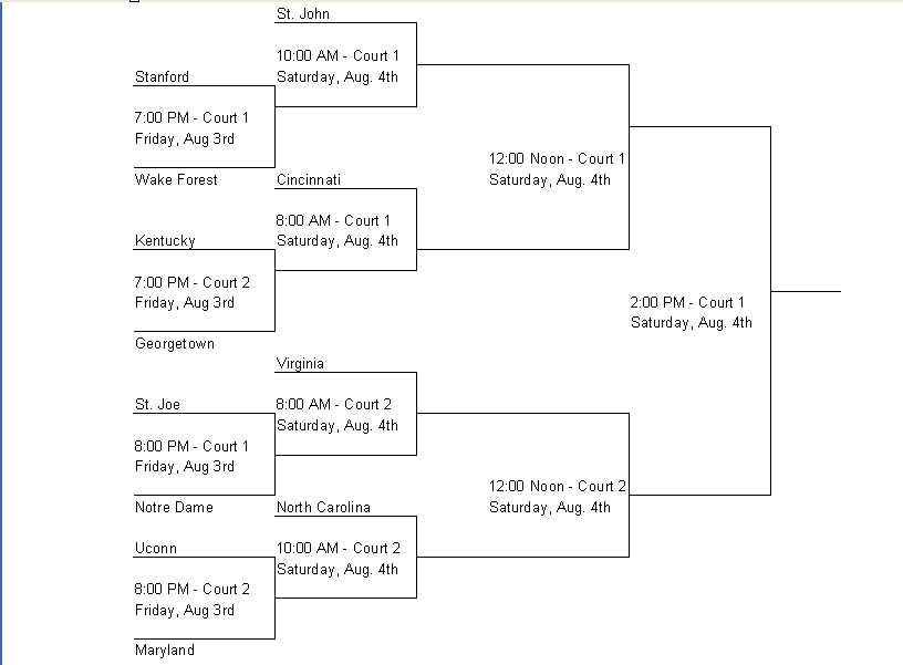 Junior Division Bracket