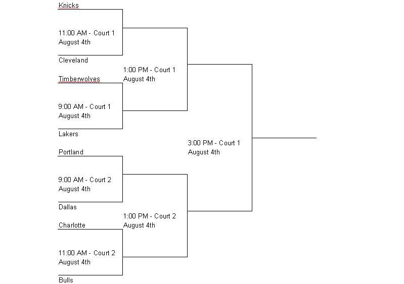 Senior Division Bracket