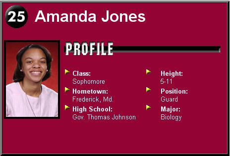 amanda Jones